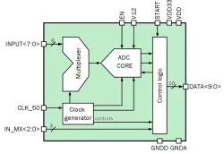 090TSMC_ADC_02 block diagram