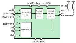090TSMC_DAC_01 block diagram