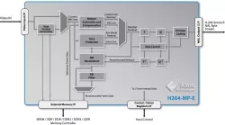 H264-MP-E block diagram