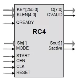 RC4 block diagram