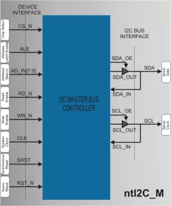 ntI2C_M block diagram