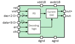 180SMIC_DAC_01 block diagram