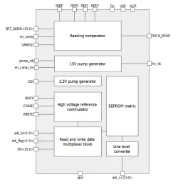 180SMIC_EEPROM_02 block diagram