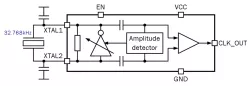 040TSMC_OSC_01 block diagram