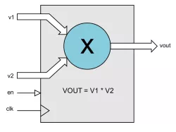 IEEE_MULT block diagram