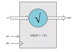 IEEE_SQRT block diagram