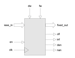 IEEE_TO_FIXED block diagram
