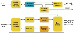 IPRSDHCSFP003 block diagram