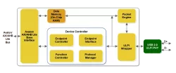 IPRUSB2SFP003 block diagram
