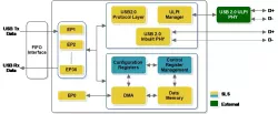 IPRUSB2SFP002 block diagram