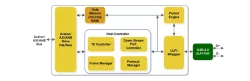 IPRUSB2SFP004 block diagram