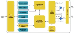 IPRI2CCMFP001 block diagram