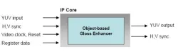 JVC Enhancer block diagram