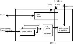 EP246 block diagram