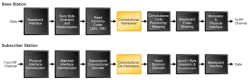 INTV-DINT block diagram