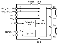 090TSMC_DAC_06 block diagram