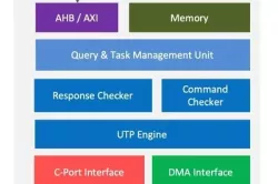UFS 3.1, 2.1 Device Host block diagram
