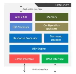 UFS 3.1, 2.1 HOST block diagram