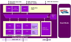 usb_dual_mode block diagram