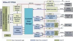 HTK-EFW-KC705 block diagram