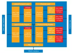 MV_RapidIO block diagram