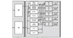 RapidIO-AXI block diagram