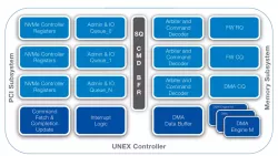 UNEX block diagram