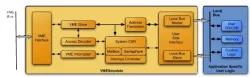 VMESmodule block diagram