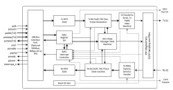 eSi-SWP MAC block diagram