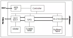 LDS High Speed JPEG Codec block diagram