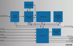 ntG729 block diagram