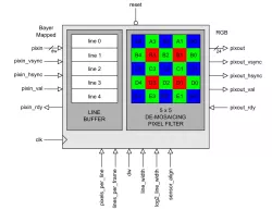 BAYER_TO_RGB block diagram