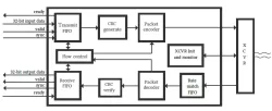 sFPDP block diagram