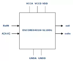 DSCORE0401H-SL180G block diagram