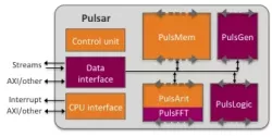 Pulsar DSP IP Core  block diagram