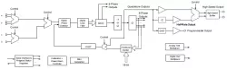 DPLL_40LP block diagram