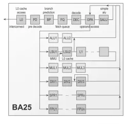 BA25 block diagram