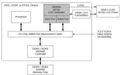 DB9000AXI-DCI block diagram