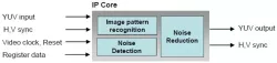 JVC Mosquito Noise Reducer IP core block diagram