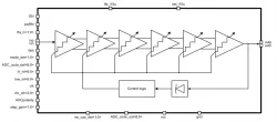 065TSMC_IFA_06 block diagram