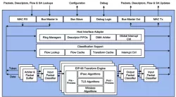 Protocol-IP-197 block diagram