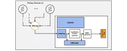 TRNG-IP-76 block diagram