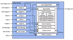 HMAC-IP-59 block diagram