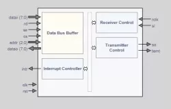 DUART block diagram