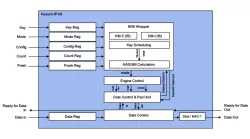 Kasumi-IP-06 block diagram