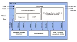 PKA-IP-28 block diagram