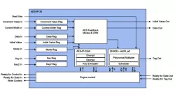 AES-IP-38 block diagram