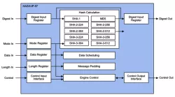 HASH-IP-57 block diagram