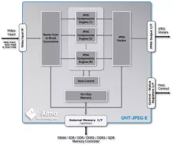 UHT-JPEG-E block diagram