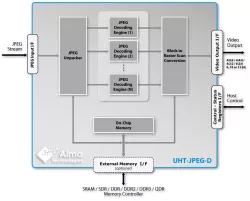 UHT-JPEG-D block diagram